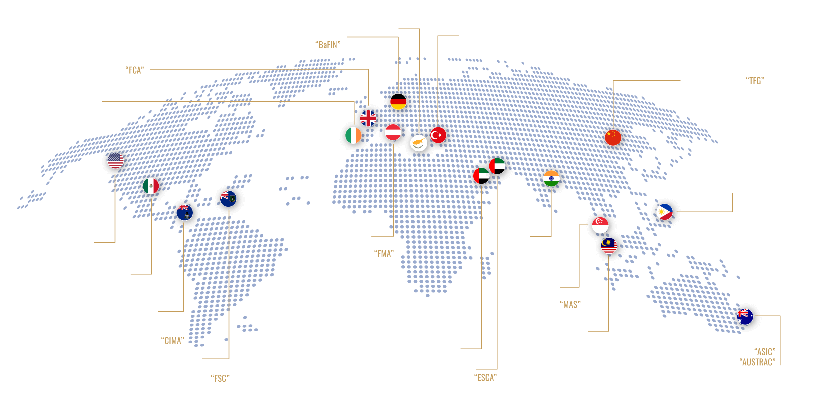 global-presence